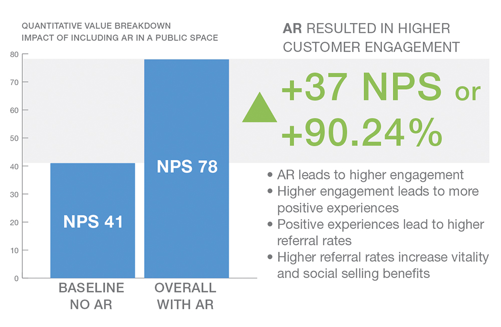 Fassen Media Methodology Results